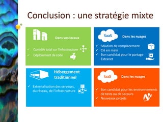 Conclusion : une stratégie mixte
                                               SaaS       Dans les nuages
                     Dans vos locaux

                                           Solution de remplacement
   Contrôle total sur l’infrastructure    Clé en main
   D                                      Bon candidat pour le partage
                                            Extranet


                    Hébergement
                    traditionnel               IaaS       Dans les nuages

 Externalisation des serveurs,
  du réseau, de l’infrastructure           Bon candidat pour les environnements
                                            de tests ou de secours
                                           Nouveaux projets
 