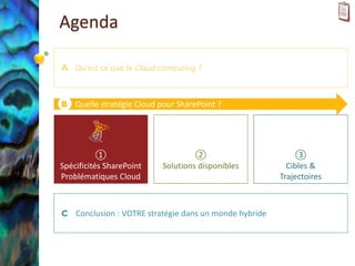 Agenda

A Qu’est ce que le Cloud computing ?



B Quelle stratégie Cloud pour SharePoint ?




           ①                       ②                       ③
Spécificités SharePoint   Solutions disponibles          Cibles &
Problématiques Cloud                                   Trajectoires



C Conclusion : VOTRE stratégie dans un monde hybride
 