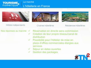Le marché
L’hôtellerie en France
 Réservation en directe sans commission
 Création de leur propre réseau/canal de
distri...