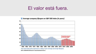 El valor está fuera.
 