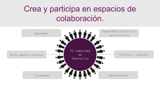 Tu comunidad
de
Innovación
Empleados
Ciudadanos
Comunidad Científica y
universitaria
Clientes y usuarios
Emprendedores
Otros agentes externos
Crea y participa en espacios de
colaboración.
 