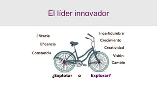 “Yo también puedo innovar.”
El líder innovador
 