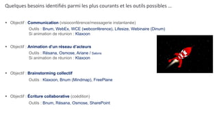 Quelques besoins identifiés parmi les plus courants et les outils possibles …
 Objectif : Communication (visioconférence/messagerie instantanée)
Outils : Bnum, WebEx, WCE (webconférence), Lifesize, Webinaire (Dinum)
Si animation de réunion : Klaxoon
 Objectif : Animation d’un réseau d’acteurs
Outils : Résana, Osmose, Ariane / Salons
Si animation de réunion : Klaxoon
 Objectif : Brainstorming collectif
Outils : Klaxoon, Bnum (Mindmap), FreePlane
 Objectif : Écriture collaborative (coédition)
Outils : Bnum, Résana, Osmose, SharePoint
 
