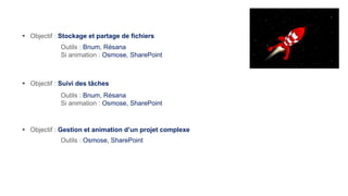  Objectif : Suivi des tâches
Outils : Bnum, Résana
Si animation : Osmose, SharePoint
 Objectif : Gestion et animation d’un projet complexe
Outils : Osmose, SharePoint
 Objectif : Stockage et partage de fichiers
Outils : Bnum, Résana
Si animation : Osmose, SharePoint
 