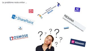 Le problème reste entier …
 