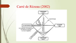 Carré de Rézeau (2002)
 
