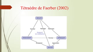 Tétraèdre de Faerber (2002)
 