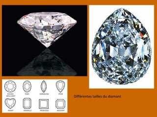 Différentes tailles du diamant
 