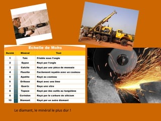 Le diamant, le minéral le plus dur !
 