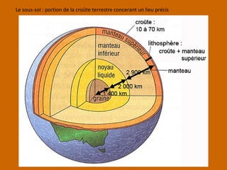 Le sous-sol : portion de la croûte terrestre concerant un lieu précis
 