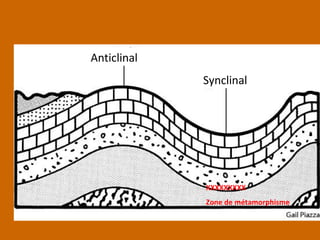 XXXXXXXXX
Zone de métamorphisme
Anticlinal
Synclinal
 