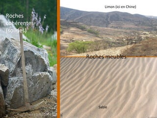 Roches
cohérentes
(solides)
Roches meubles
Sable
Limon (ici en Chine)
 