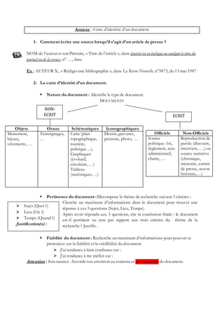 Annexe : Carte d’identité d’un document
1- Comment écrire une source lorsqu’il s’agit d’un article de presse ?
NOM de l’auteur et son Prénom, « Titre de l’article », dans (insérer ici en italique ou souligné le titre du
journal ou de la revue), n° …, date.
Ex : AUTEUR X., « Rédiger une bibliographie », dans La Revue Nouvelle, n°3873, du 13 mai 1987
2- La carte d’identité d’un document.
 Nature du document : Identifie le type de document.
DOCUMENTS
 Pertinence du document : Décompose le thème de recherche suivant 3 critères :
Cherche un maximum d’informations dans le document pour trouver une
réponse à ces 3 questions (Sujet, Lieu, Temps).
Après avoir répondu aux 3 questions, tire ta conclusion finale : le document
est-il pertinent ou non par rapport aux trois critères du thème de la
recherche ? Justifie.
 Fiabilité du document : Recherche un maximum d’informations pour pouvoir te
prononcer sur la fiabilité et la crédibilité du document.
 J’ai tendance à faire confiance car :
 J’ai tendance à me méfier car :
Attention : Sois nuancé. Accorde ton attention au contenu et au contenant du document.
Officiels Non-Officiels
Source
politique : loi,
règlement, acte
administratif,
charte, …
Reproduction de
parole (discours,
interview, …) ou
source narrative
(chronique,
mémoire, extrait
de presse, œuvre
littéraire,…)
Objets Oraux Schématiques Iconographiques
Monument,
bijoux,
vêtements, …
Témoignages,
…
Carte (plan
topographique,
routière,
politique…),
Graphiques
(évolutif,
circulaire, …)
Tableau
(statistiques….)
Dessin, gravures,
peinture, photo, …
NON-
ECRIT ECRIT
 Sujet (Quoi ?)
 Lieu (Où ?)
 Temps (Quand ?)
Justification(s) :
 