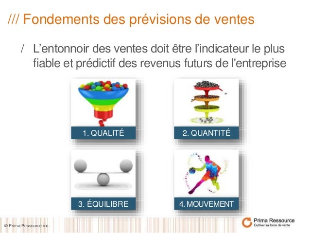 Indicateur forex le plus fiable
