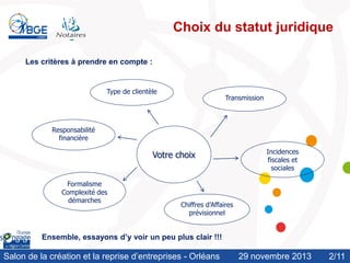 Choix du statut juridique
Les critères à prendre en compte :

Type de clientèle

Transmission

Responsabilité
financière

Votre choix
Formalisme
Complexité des
démarches

Incidences
fiscales et
sociales

Chiffres d’Affaires
prévisionnel

Ensemble, essayons d’y voir un peu plus clair !!!

Salon de la création et la reprise d’entreprises - Orléans

29 novembre 2013

2/11
/10

 