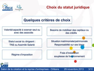 Choix du statut juridique

Quelques critères de choix
Volonté/capacité à exercer seul ou
avec des associés

Besoins de mobiliser des capitaux ou
des crédits

Statut social du dirigeant :
TNS ou Assimilé Salarié

Situation matrimoniale/patrimoniale
Responsabilité sur ses biens

Régime d’imposition

Frais d’installation
souplesse de fonctionnement

Salon de la création et la reprise d’entreprises - Orléans

29 novembre 2013

3/11
/10

 
