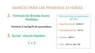 MANEJO PARA LAS PRIMERAS 24 HORAS
2. Fórmula de Brooke-Evans
Perdidas
Hartman 2 mL/kg/% de quemadura.
3. Sumar claculo liquidos
1 + 2
Niños de 15 kg con quemadura
del 20%
• Superficie corporal : 0,638 m2
• Necesidades Basales: 957 ml
• Perdidas : 600 ml
• Total: 1557 ml Para 24h
 