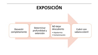 EXPOSICIÓN
Desvestir
completamente
Determinar
profundidad y
extensión
NO dejar
descubierto
• Hipotermia
• Contaminación
Cubrir con
sabana esteril
 