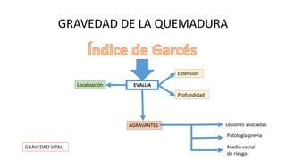 GRAVEDAD DE LA QUEMADURA
EVALUA
Extensión
Profundidad
AGRAVANTES
Localización
Lesiones asociadas
Patología previa
Medio social
de riesgo
GRAVEDAD VITAL
 