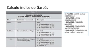 Calculo índice de Garcés
20 PUNTOS: AGENTE CAUSAL
ELECTRICIDAD
+ 20 PUNTOS: LESION
CONCOMITANTE
+ 20 PUNTOS: PATOLOGÍA
ASOCIADA
+ 10 PUNTOS: CONDICIONES
SOCIOECONÓMICAS
+ 70 PUNTOS: QUEMADURA VIA
AÉREA ( NIÑOS Y ADULTOS )
 