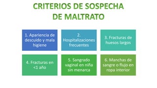 1. Apariencia de
descuido y mala
higiene
2.
Hospitalizaciones
frecuentes
3. Fracturas de
huesos largos
4. Fracturas en
<1 año
5. Sangrado
vaginal en niña
sin menarca
6. Manchas de
sangre o flujo en
ropa interior
 