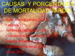 CAUSAS Y PORCENTAJES 
DE MORTALIDAD TARDIA 
•fallo multiorgánico 21,1%; 
• sepsis 17%; 
•arritmias cardiacas 14%; 
• neumonía nosocomial 10,2 %; 
•insuf.cardiaca 8,3% y 
•Insuficiencia renal 4,2% 
•otras 20% 
 