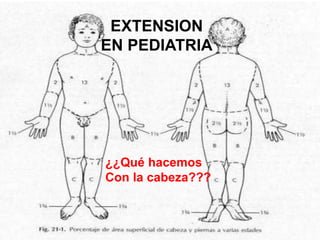 EXTENSION 
EN PEDIATRIA 
¿¿Qué hacemos 
Con la cabeza??? 
 