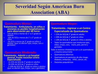 Severidad Según American Burn 
Association (ABA) 
Quemadura Menor: 
Tratamiento.- Ambulatorio, en niños o 
ancianos es posible hospitalización 
para observación por 48 horas 
• 15% de SCQ o menos de 1° o 2° grado en 
adultos 
• 10% de SCQ o menos de 1° o 2° grado en 
niños 
• 2% SCQ o menos de 3° grado en niños o 
adultos (que no afecten ojos, orejas, cara o 
genitales) 
Quemadura Moderada: 
Tratamiento.- Admitir a un hospital 
general. Puede necesitar centro 
especializado 
• 15-25% de SCQ de 2° grado en adultos 
• 10-20% de SCQ de 2° grado en niños 
• 2-10% de SCQ de 3° grado en niños o adultos 
(que no afecten ojos, orejas, cara o genitales) 
Quemadura Mayor: 
Tratamiento.- Ingresar a un Centro 
Especializado de Quemaduras 
• > 25% de SCQ de 2° grado en adulto 
• > 20% de SCQ de 2° grado en niños 
• > 10% de SCQ de 3° grado en niños o adultos 
• Todas las quemaduras que involucran ojos, 
oídos, orejas, cara, mano, pies, periné y 
genitales 
Todas la lesiones inhalatorias con o sin quemaduras 
y trauma concurrente 
• Quemaduras eléctricas 
• Quemaduras en pacientes de alto riesgo; 
diabetes, embarazo, EPOC, cáncer, etc. 
• Pacientes psiquiátricos 
 