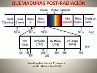 QUEMADURAS POST-RADIACIÓN 
Mas longuitud Y menor frecuencia > 
menor radiación penetrante. 
 