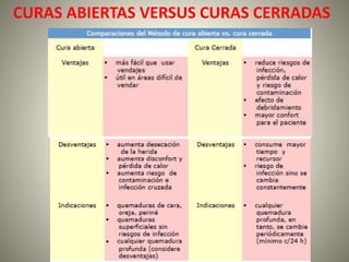 CURAS ABIERTAS VERSUS CURAS CERRADAS 
 