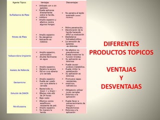 DIFERENTES 
PRODUCTOS TOPICOS 
VENTAJAS 
Y 
DESVENTAJAS 
 