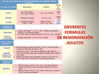 DIFERENTES 
FORMULAS 
DE REHIDRATACIÓN 
ADULTOS 
 