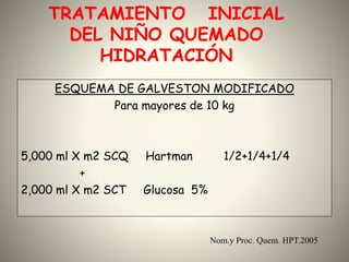 TRATAMIENTO INICIAL 
DEL NIÑO QUEMADO 
HIDRATACIÓN 
ESQUEMA DE GALVESTON MODIFICADO 
Para mayores de 10 kg 
5,000 ml X m2 SCQ Hartman 1/2+1/4+1/4 
+ 
2,000 ml X m2 SCT Glucosa 5% 
Nom.y Proc. Quem. HPT.2005 
 