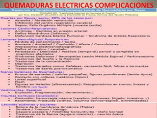 QUEMADURAS ELECTRICAS COMPLICACIONES 
 