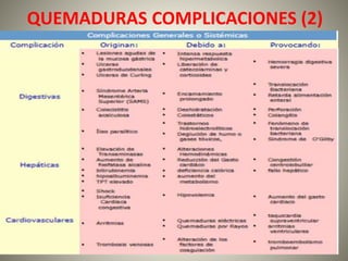 QUEMADURAS COMPLICACIONES (2) 
 