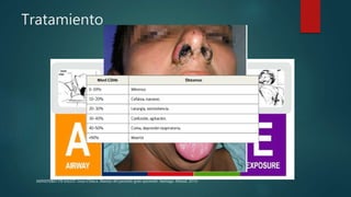 Tratamiento
MINISTERIO DE SALUD. Guía Clínica. Manejo del paciente gran quemado. Santiago: Minsal, 2016
 