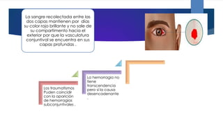La sangre recolectada entre las
dos capas mantienen por días
su color rojo brillante y no sale de
su compartimento hacia el
exterior por que la vasculatura
conjuntival se encuentra en sus
capas profundas .
Los traumatismos
Puden coincidir
con la aparición
de hemorragias
subconjuntivales .
La hemorragia no
tiene
transcendencia
pero si la causa
desencadenante
.
 