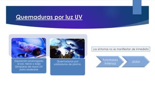 Quemaduras por luz UV
Exposición prolongada
al sol, nieve o bajo
lámparas de rayos UV
para asolearse
Quemaduras por
soldaduras de plomo.
Los síntomas no se manifiestan de inmediato
Fotofobia
intensa
dolor
 