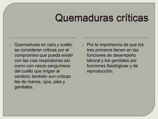 HinchazónQUEMADURASQUEMADURAS DE ESPESOR PARCIALSIGNOS Y SÍNTOMASEnrojecimiento de la piel, con partes blanquecinas.
