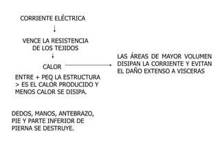 CORRIENTE ELÉCTRICA


   VENCE LA RESISTENCIA
      DE LOS TEJIDOS
                             LAS ÁREAS DE MAYOR VOLUMEN
         CALOR               DISIPAN LA CORRIENTE Y EVITAN
                             EL DAÑO EXTENSO A VISCERAS
 ENTRE + PEQ LA ESTRUCTURA
 > ES EL CALOR PRODUCIDO Y
 MENOS CALOR SE DISIPA.


DEDOS, MANOS, ANTEBRAZO,
PIE Y PARTE INFERIOR DE
PIERNA SE DESTRUYE.
 