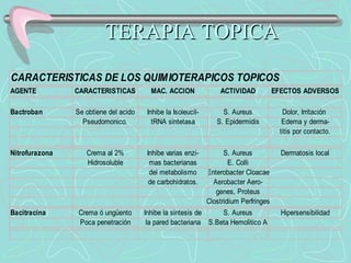 TERAPIA TOPICA 