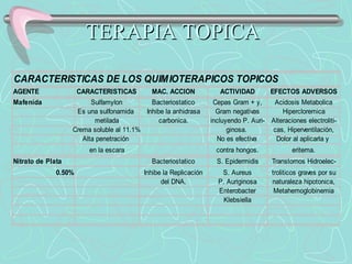 TERAPIA TOPICA 
