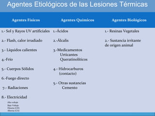 Agentes Etiológicos de las Lesiones Térmicas
Agentes Físicos

Agentes Químicos

Agentes Biológicos

1.- Sol y Rayos UV artificiales 1.-Ácidos

1.- Resinas Vegetales

2.- Flash, calor irradiado

2.-Álcalis

2.- Sustancia irritante
de origen animal

3.- Líquidos calientes

3.-Medicamentos
Urticantes
Queratinolíticos

4.-Frío
5.- Cuerpos Sólidos

4.- Hidrocarburos
(contacto)

6.-Fuego directo
7.- Radiaciones
8.- Electricidad
Alto voltaje
Bajo Voltaje
Directa (CD)
Alterna (CA)

5.- Otras sustancias
Cemento

 