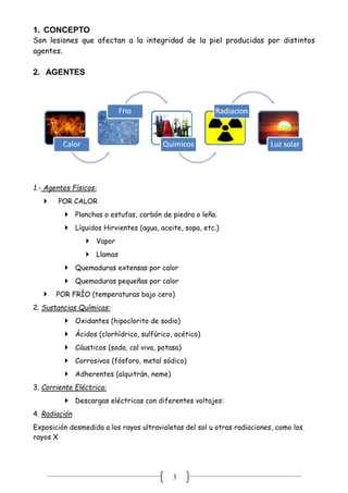 3
1. CONCEPTO
Son lesiones que afectan a la integridad de la piel producidas por distintos
agentes.
2. AGENTES
1.- Agentes Físicos:
 POR CALOR
 Planchas o estufas, carbón de piedra o leña.
 Líquidos Hirvientes (agua, aceite, sopa, etc.)
 Vapor
 Llamas
 Quemaduras extensas por calor
 Quemaduras pequeñas por calor
 POR FRÍO (temperaturas bajo cero)
2. Sustancias Químicas:
 Oxidantes (hipoclorito de sodio)
 Ácidos (clorhídrico, sulfúrico, acético)
 Cáusticos (soda, cal viva, potasa)
 Corrosivos (fósforo, metal sódico)
 Adherentes (alquitrán, neme)
3. Corriente Eléctrica:
 Descargas eléctricas con diferentes voltajes:
4. Radiación
Exposición desmedida a los rayos ultravioletas del sol u otras radiaciones, como los
rayos X
 