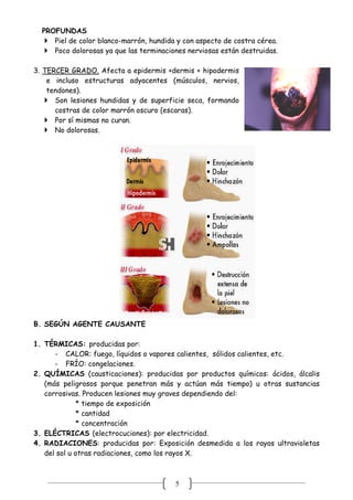 5
PROFUNDAS
 Piel de color blanco-marrón, hundida y con aspecto de costra cérea.
 Poco dolorosas ya que las terminaciones nerviosas están destruidas.
3. TERCER GRADO. Afecta a epidermis +dermis + hipodermis
e incluso estructuras adyacentes (músculos, nervios,
tendones).
 Son lesiones hundidas y de superficie seca, formando
costras de color marrón oscuro (escaras).
 Por sí mismas no curan.
 No dolorosas.
B. SEGÚN AGENTE CAUSANTE
1. TÉRMICAS: producidas por:
- CALOR: fuego, líquidos o vapores calientes, sólidos calientes, etc.
- FRÍO: congelaciones.
2. QUÍMICAS (causticaciones): producidas por productos químicos: ácidos, álcalis
(más peligrosos porque penetran más y actúan más tiempo) u otras sustancias
corrosivas. Producen lesiones muy graves dependiendo del:
* tiempo de exposición
* cantidad
* concentración
3. ELÉCTRICAS (electrocuciones): por electricidad.
4. RADIACIONES: producidas por: Exposición desmedida a los rayos ultravioletas
del sol u otras radiaciones, como los rayos X.
 