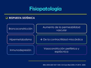 Fisiopatología
 RESPUESTA SISTÉMICA
BMJ 2004;328;1427-1429. Crit Care Med 2009; 37:2819 –2826.
Broncoconstricción
Hipermetabolismo
Inmunodepresión
Aumento de la permeabilidad
vascular
 De la contractilidad miocárdica
Vasoconstricción periférica y
esplácnica
 