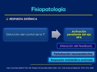 Fisiopatología
J Burn Care Res 2006;27:742–748. Pediatr Crit Care Med 2008; 9:209 –216. J Clin Endocrinl Metab 93: 1270–1275, 2008.
 RESPUESTA SISTÉMICA
Disfunción del control de la Tº
Activación
persistente del eje
HPA
Alteración del feedback.
Perturbación neuroendocrina
Respuesta metabólica anómala
 