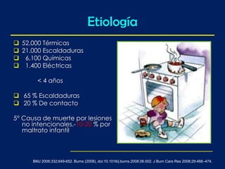 Etiología
BMJ 2006;332;649-652. Burns (2008), doi:10.1016/j.burns.2008.06.002. J Burn Care Res 2008;29:468–474.
 52.000 Térmicas
 21.000 Escaldaduras
 6.100 Químicas
 1.400 Eléctricas
< 4 años
 65 % Escaldaduras
 20 % De contacto
5° Causa de muerte por lesiones
no intencionales.-10-20 % por
maltrato infantil
 