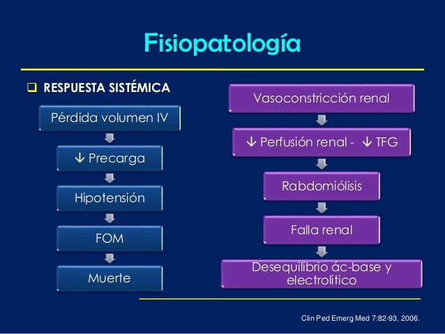 Quemaduras en pediatría