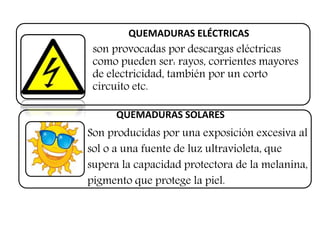 QUEMADURAS ELÉCTRICAS 
son provocadas por descargas eléctricas 
como pueden ser: rayos, corrientes mayores 
de electricidad, también por un corto 
circuito etc. 
QUEMADURAS SOLARES 
Son producidas por una exposición excesiva al 
sol o a una fuente de luz ultravioleta, que 
supera la capacidad protectora de la melanina, 
pigmento que protege la piel. 
 